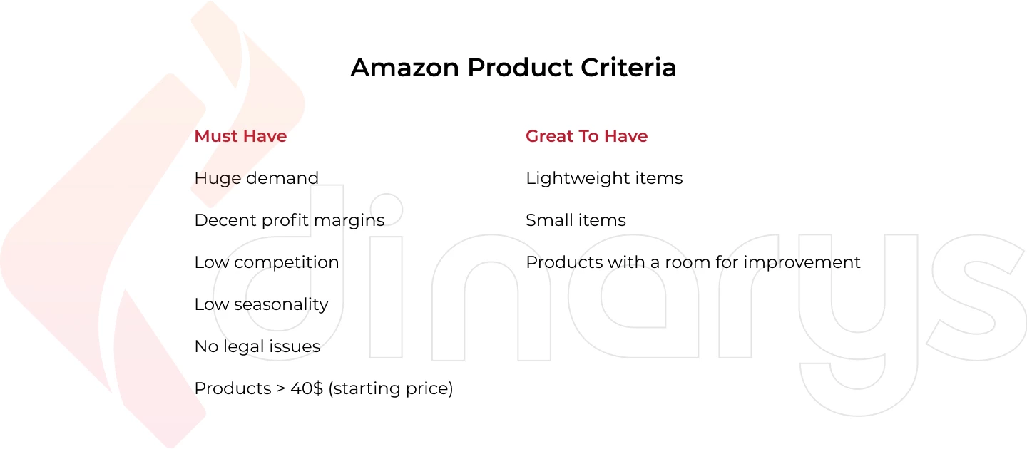 Amazon Product Criteria